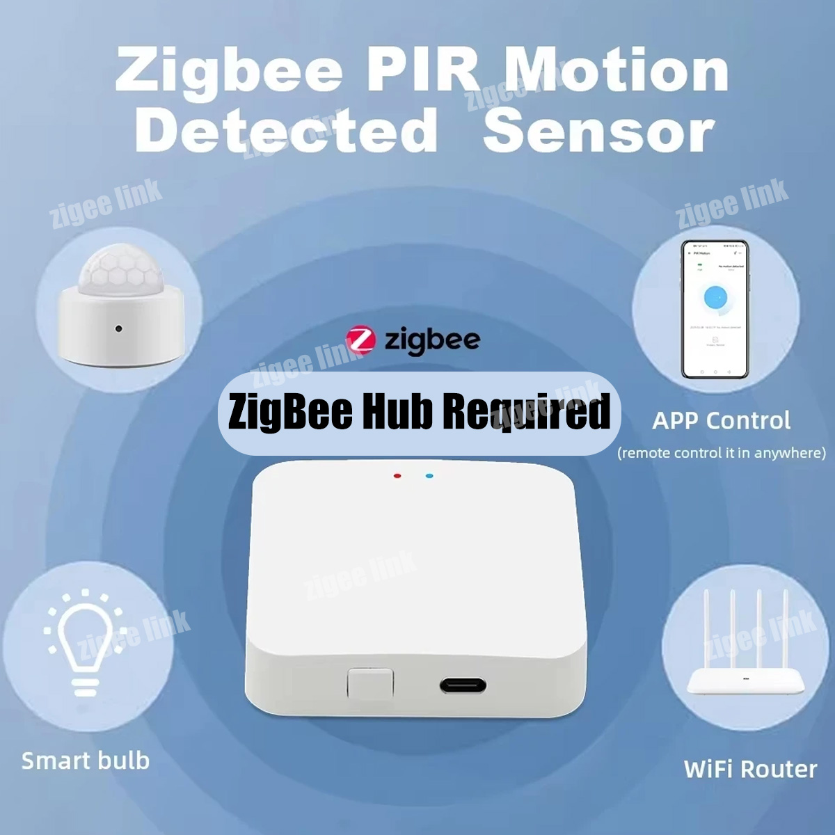 Zigbee PIR Motion Sensor Human - Smart Home Ikea recension och pris
