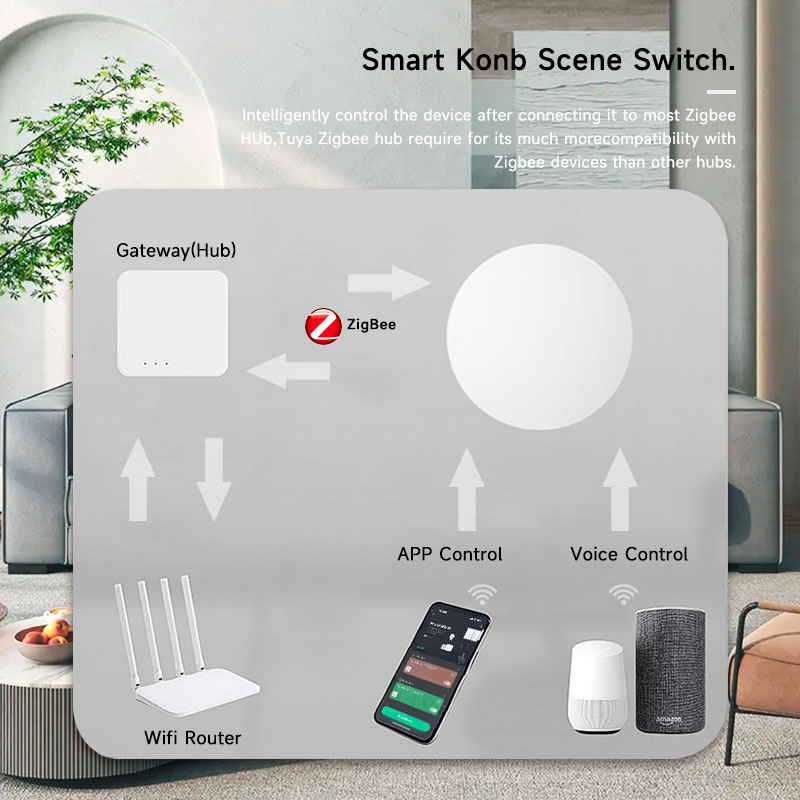 Tuya ZigBee Smart Wireless But - Smart Home Button recension och pris