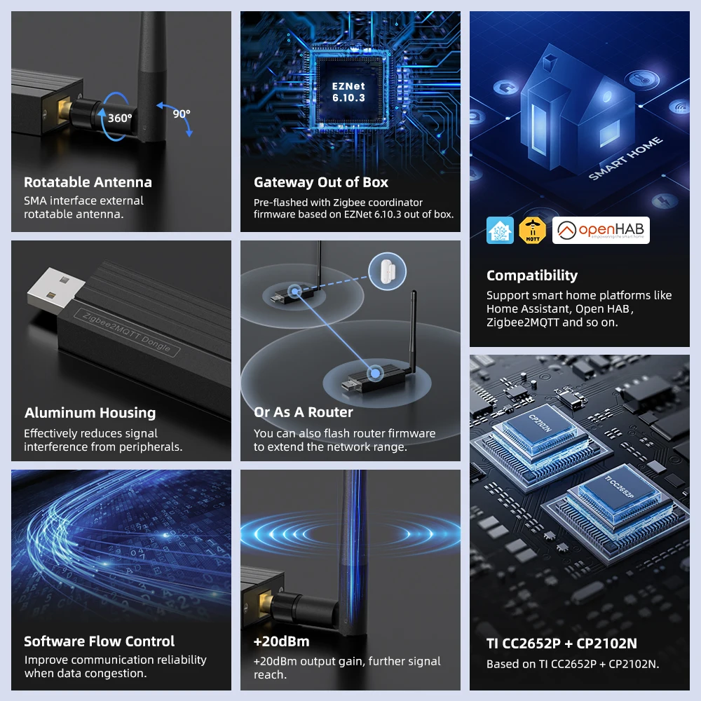Tuya ZigBee 3.0 USB Dongle Plu - Smart Home Open Source recension och pris