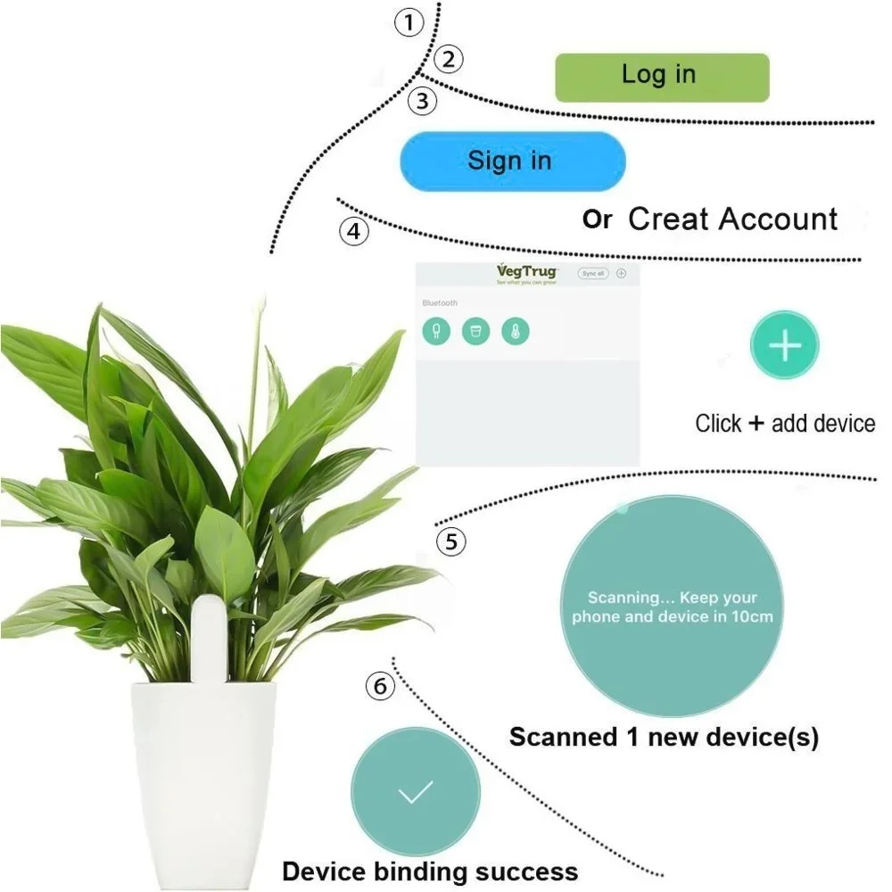 For Xiaomi Mijia HHCC Smart Fl - Smart Home Yeelight recension och pris