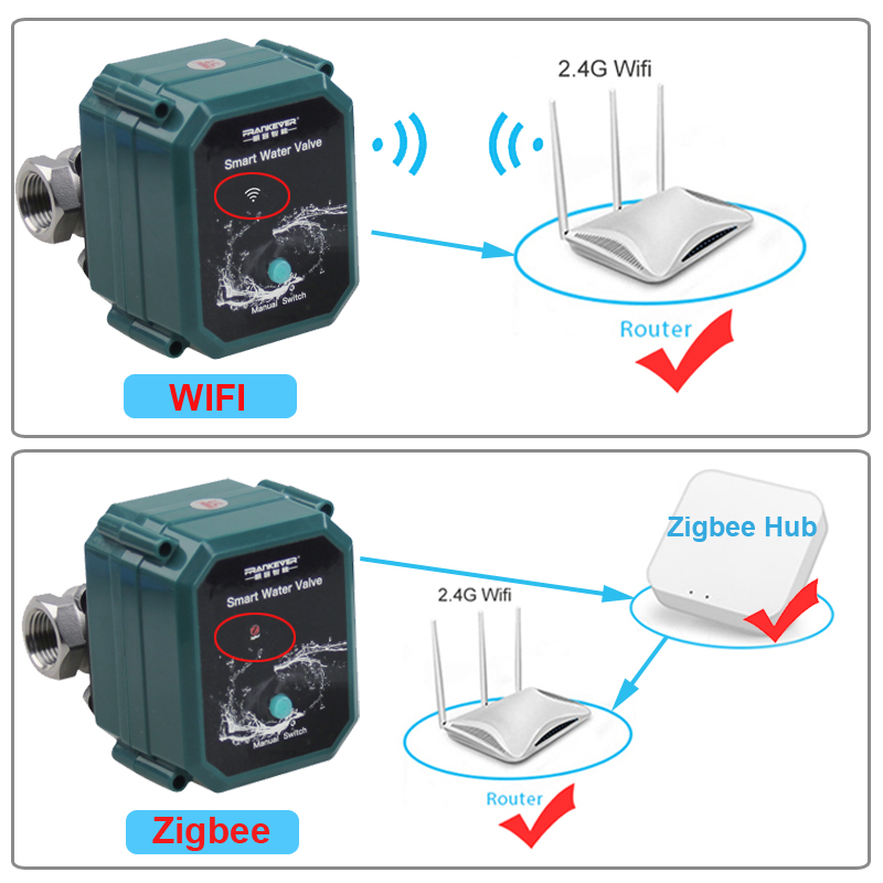 Tuya Zigbee Wifi Valve 0% To 1 - Smart Home Ikea recension och pris