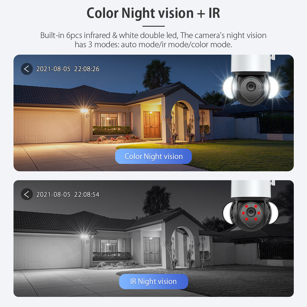 INQMEGA 5MP TUYA Camera Smart  - Smart Home Cctv Camera recension och pris