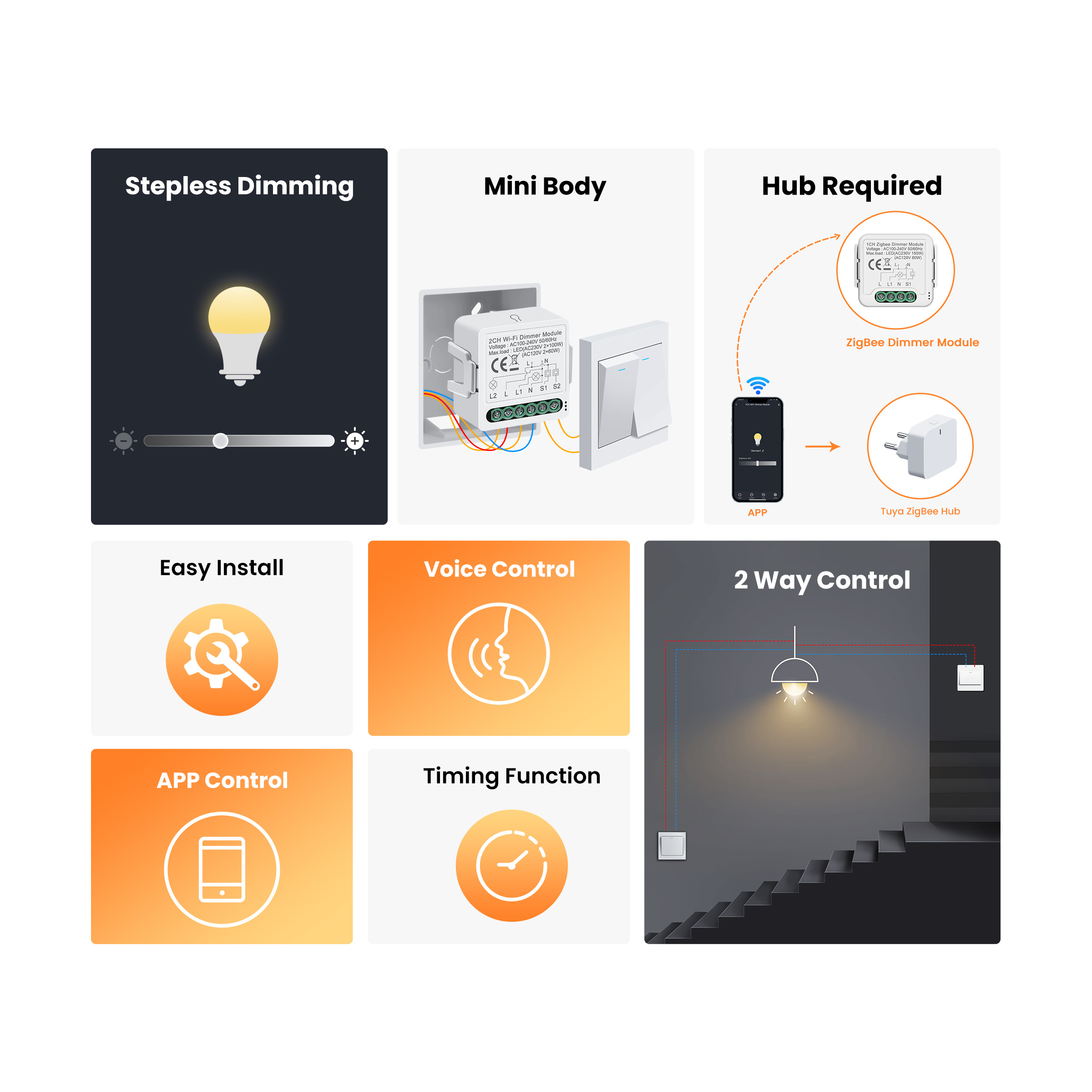 GIRIER Tuya Smart WiFi ZigBee  - Smart Home Button recension och pris