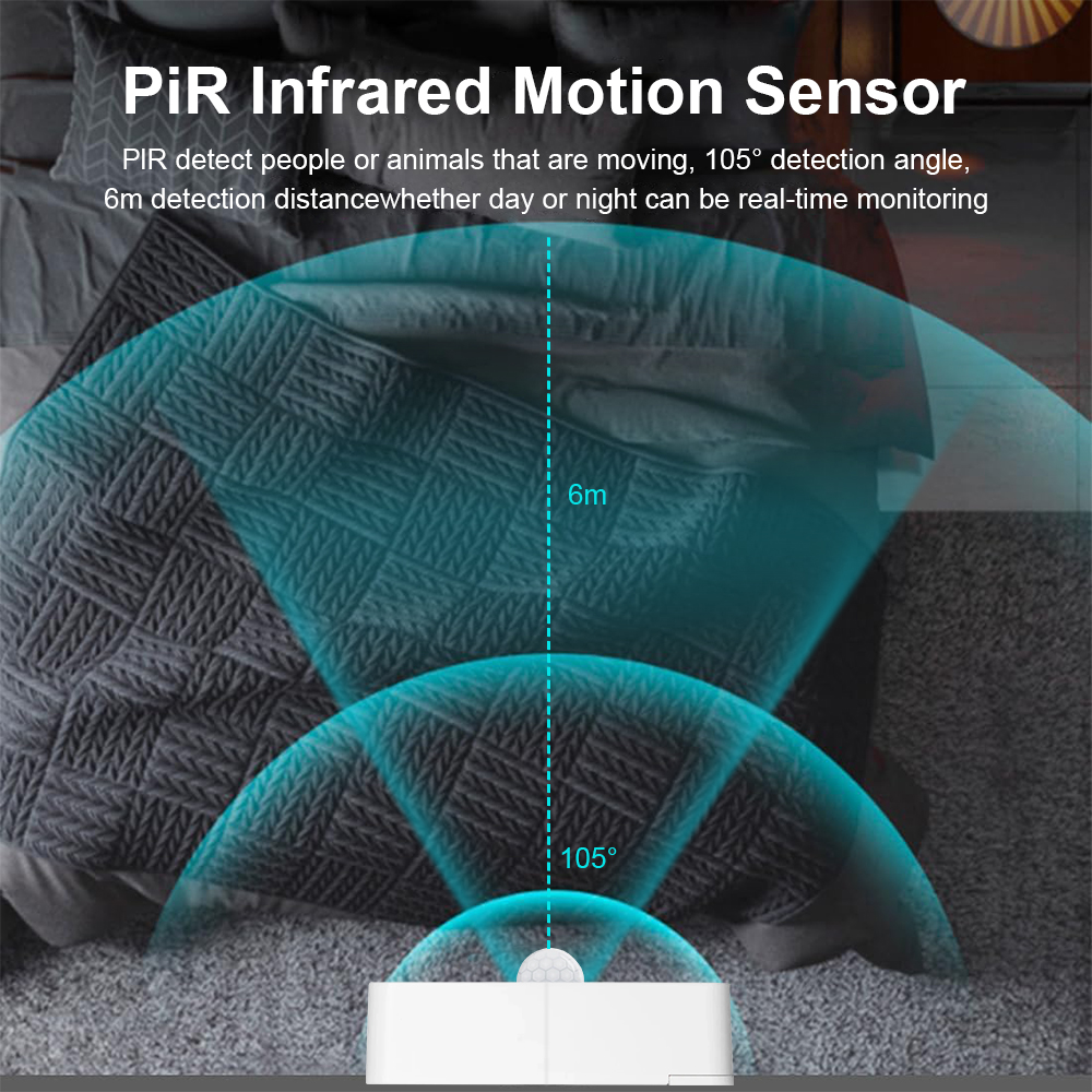 New Tuya WiFi PIR Motion Detec - Smart Home Ikea recension och pris