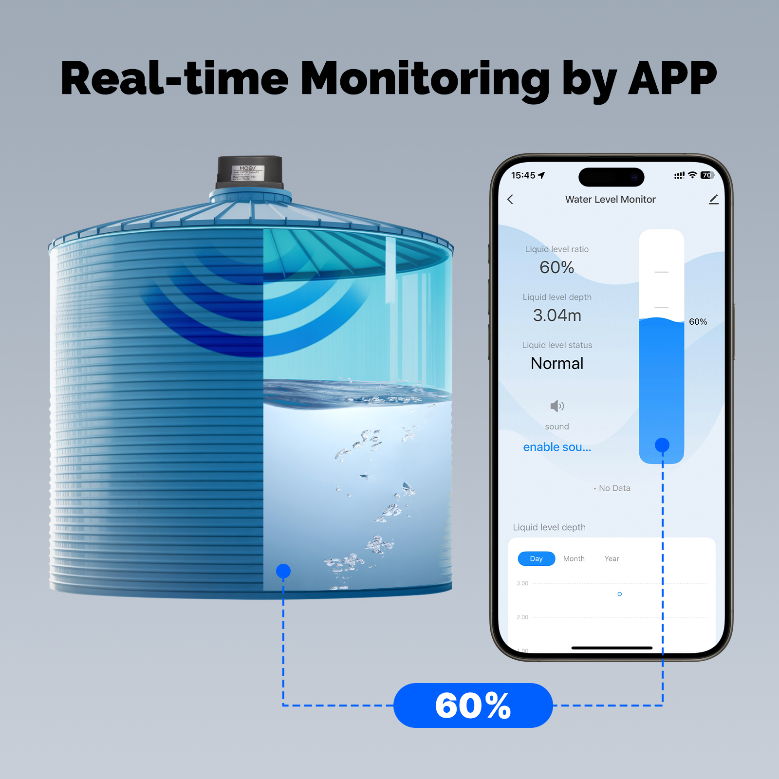 MOES Smart Water Level Detecto - Wifi Water Sensor recension och pris