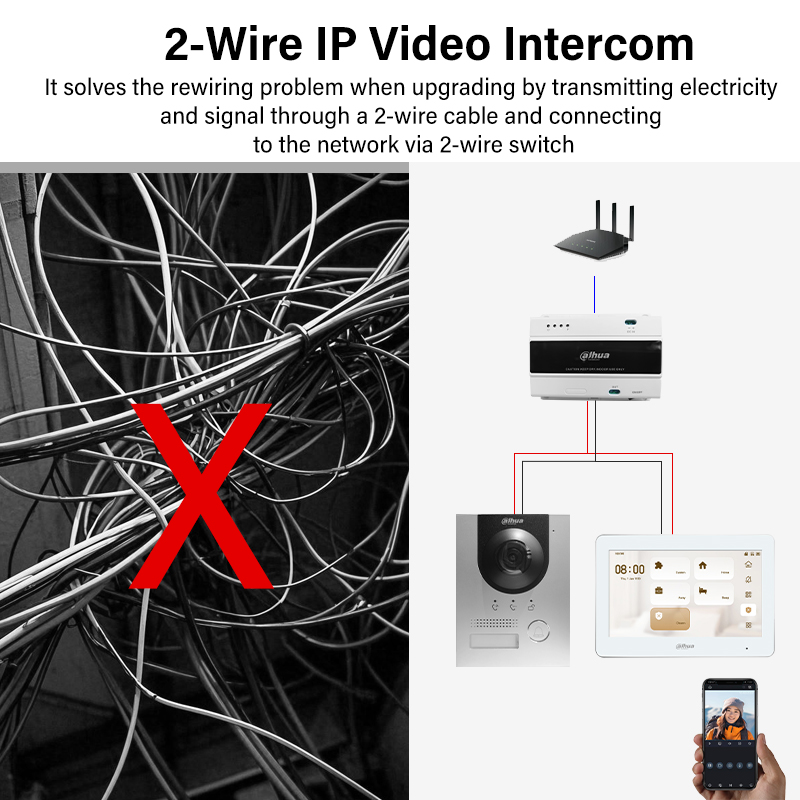 Dahua 2-Wire WiFi Indoor Monit - Smart Home Video Doorbell recension och pris