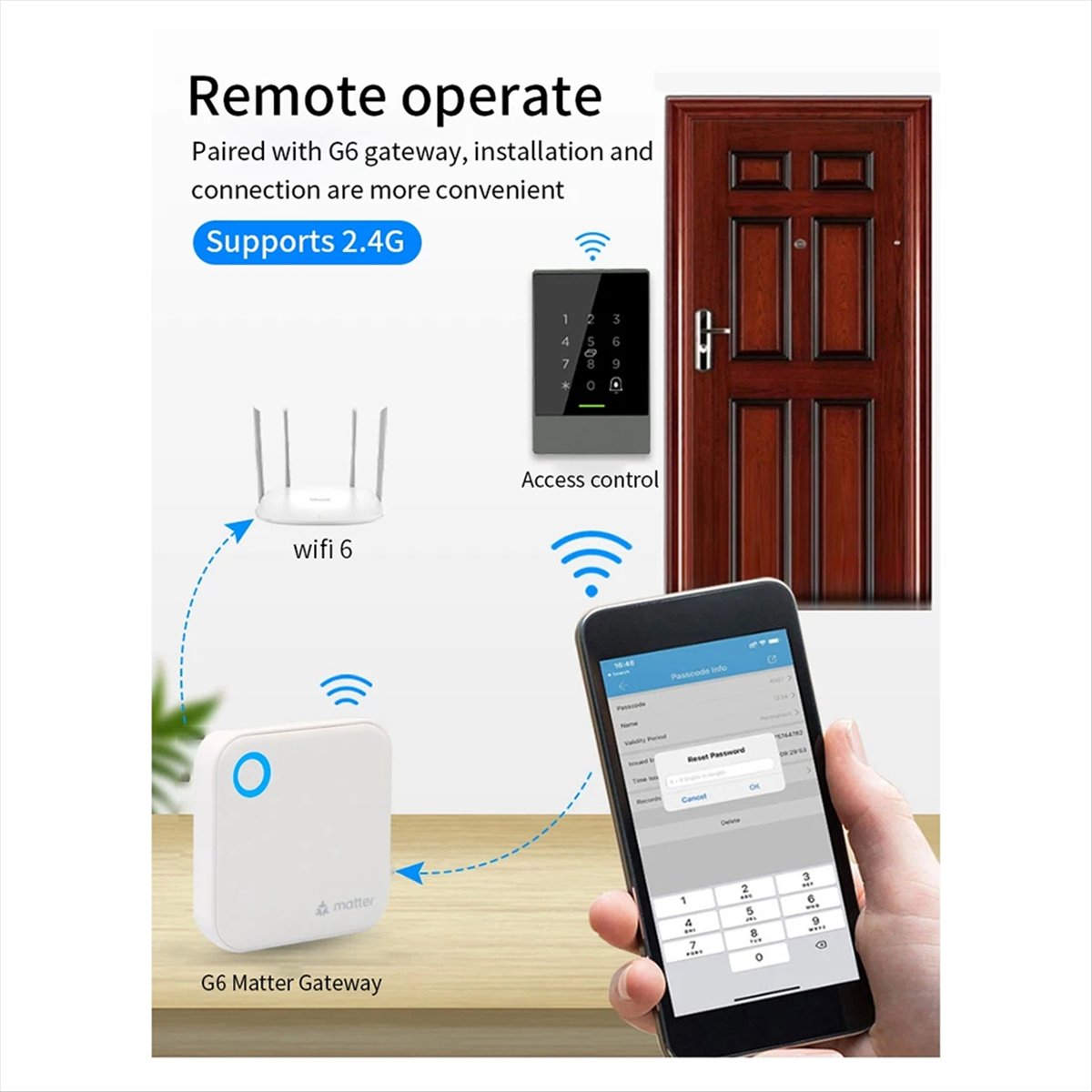 TTLOCK G6 Smart Matter Gateway - Smart Home Package recension och pris