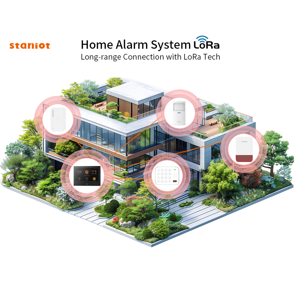 Staniot 7inch Lora Protection  - Smart Home Package recension och pris