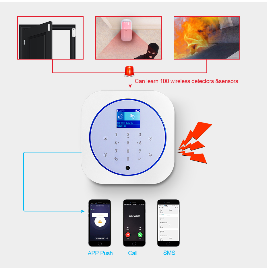 KERUI G12 Home Security Alarm  - Smart Home Package recension och pris