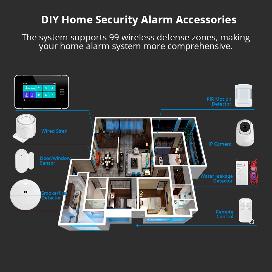 KERUI 4.3 Inch Touch Screen Ho - Smart Home Package recension och pris