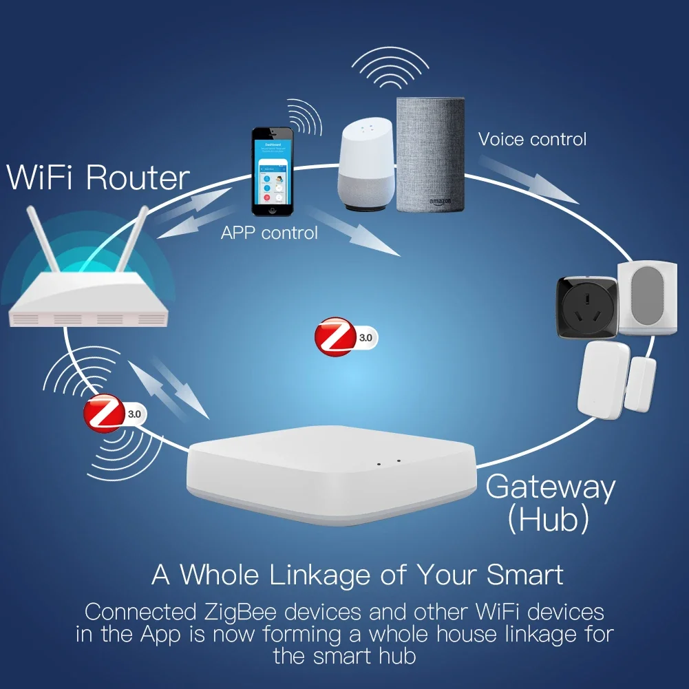 Tuya ZigBee 3.0 Smart Gateway  - Smart Home Ikea recension och pris
